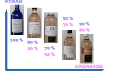 Les rosés de Regusse