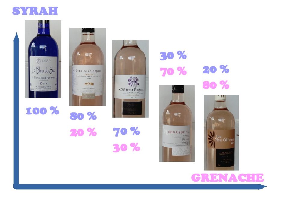 Les rosés de Régusse